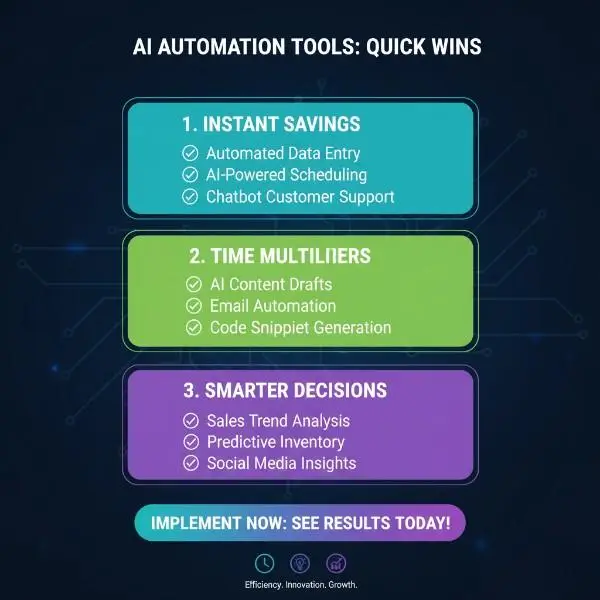 AI automation tools quick wins list