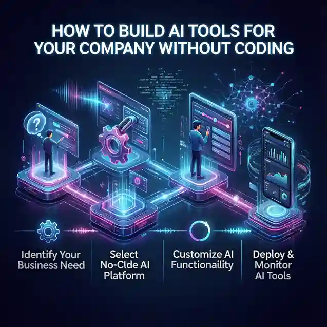 Build AI Tools Without Coding feature image