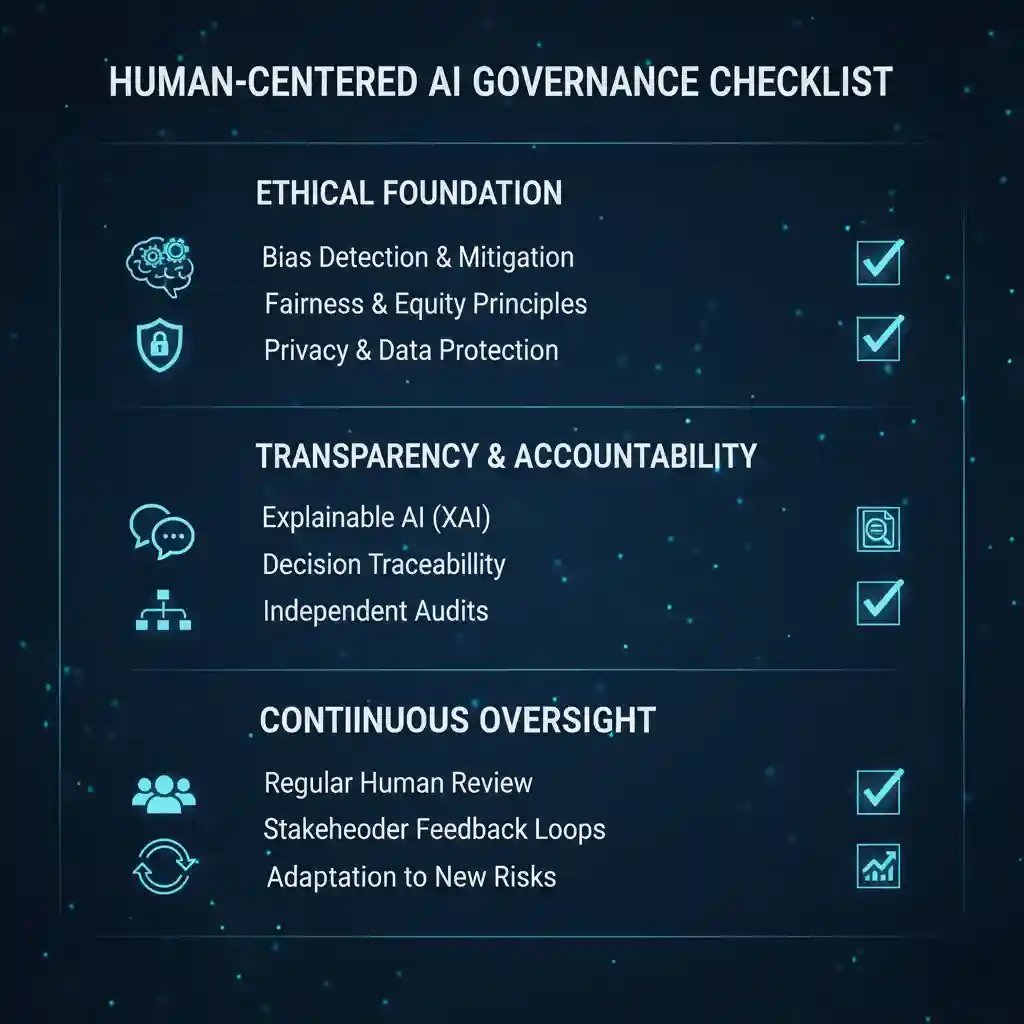 Human Touch in AI Governance checklist