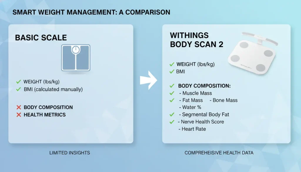 Withings Body Scan 2 Smart Scale value comparison