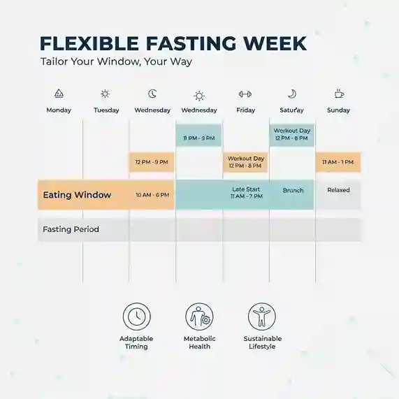 Best Diet Plans 2026 intermittent fasting example
