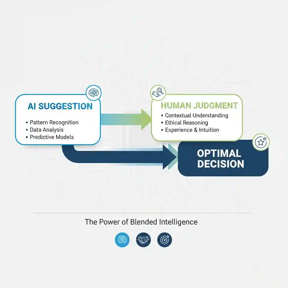 Retail's Understanding Of It collaboration model